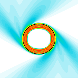 Wave plot with a near-circular cross section.