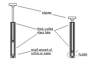 Fire Syringe