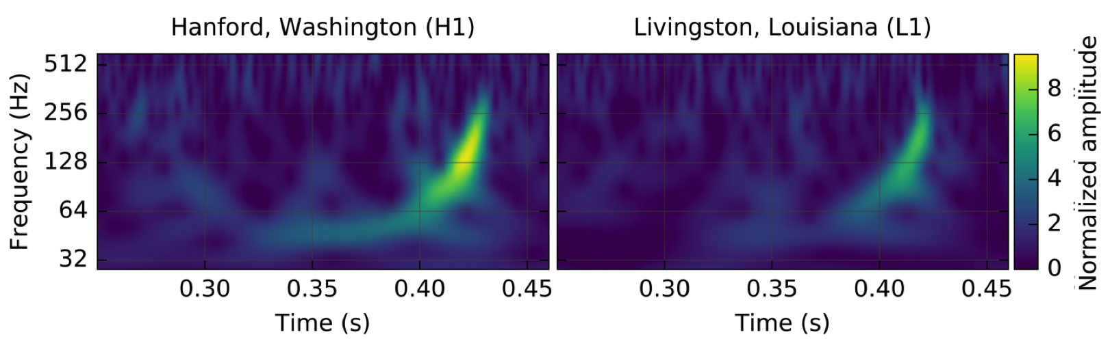 GW150915 signal detected by LIGO