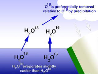 oxygen 18