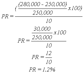 Rate of increase deals calculator