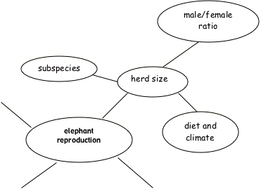 Semantic Map Printable