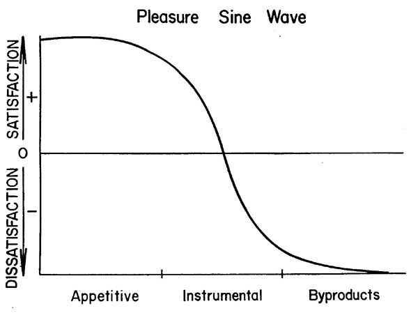 dyadic