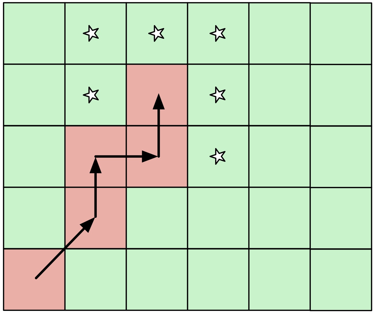 Simplified random route of a grazing animal.