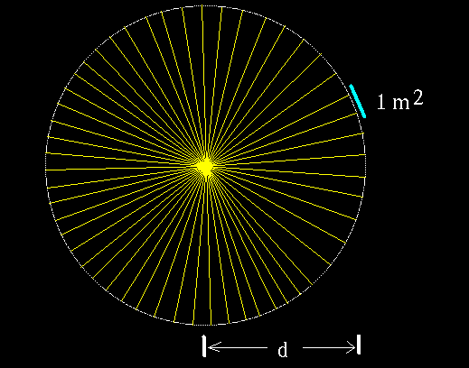 Measuring the Brightness of Stars