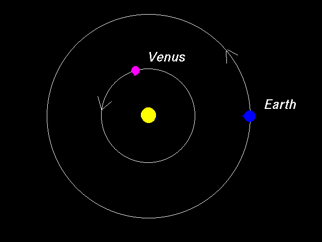 Venus orbit