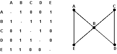 Illustration of social network